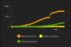 중국 내 코로나19 확진자 수는 이미 정체기에 접어들었다. 코로나19는 전염율은 높지만 사망에 이를 확률은 2% 미만이다. Image source:  Johns Hopkins CSSE.