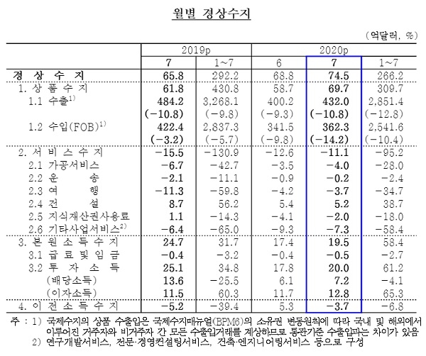 자료 = 한국은행 제공