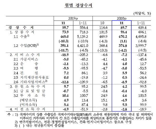 자료 = 한국은행 제공