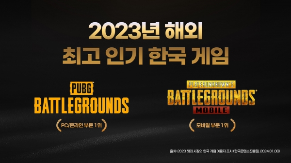 ‘2023년 해외 최고 인기 한국 게임’ 1위로 선정된 '배틀그라운드' IP. [이미지=크래프톤]