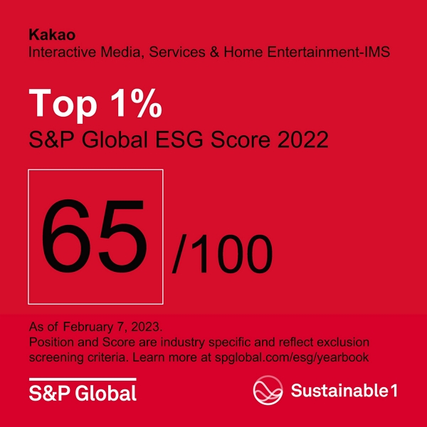 카카오, S&P 글로벌 주관 ‘2023 기업 지속가능성 평가’에서 ‘Top 1%’ 등급 선정. [사진=카카오]